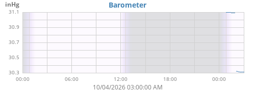 daybarometer