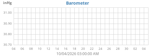monthbarometer