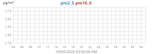 monthpm
