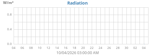 monthradiation