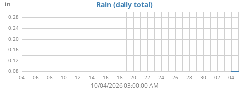 monthrain
