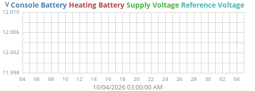 monthvolt