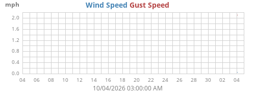 monthwind