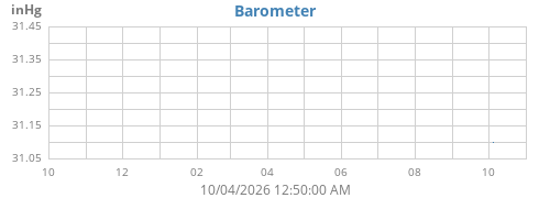 yearbarometer