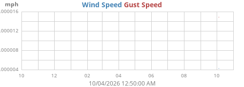 yearwind
