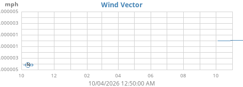 yearwindvec